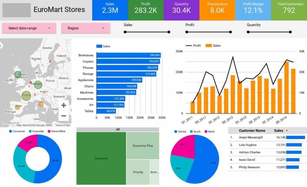 Interactive Dashboard – Jatan Shah